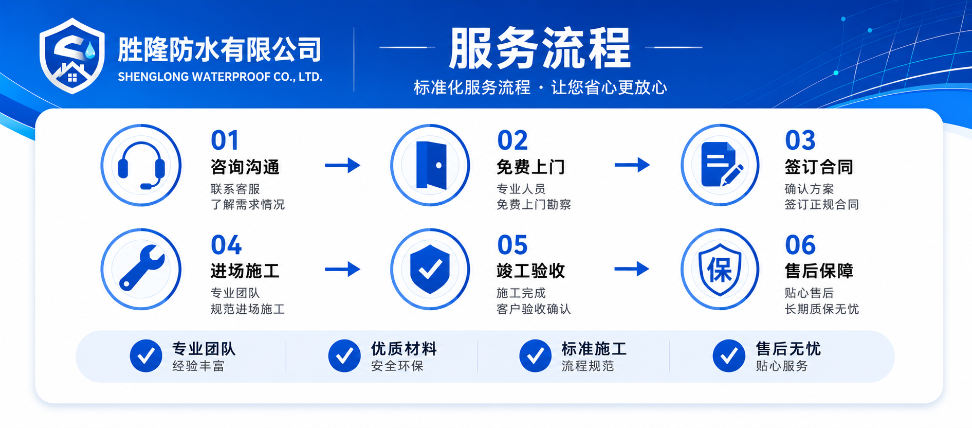 胜隆防水服务流程